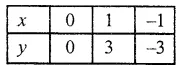 RS Aggarwal Solutions for Class 9 Maths Chapter 6–Coordinate Geometry Question 8