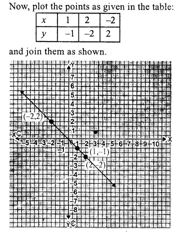 RS Aggarwal Solutions for Class 9 Maths Chapter 6–Coordinate Geometry Question 9