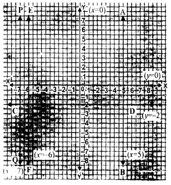RS Aggarwal Solutions for Class 9 Maths Chapter 8–Linear Equations in Two Variables Question 1