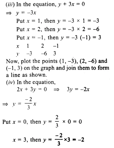 RS Aggarwal Solutions for Class 9 Maths Chapter 8–Linear Equations in Two Variables Question 4