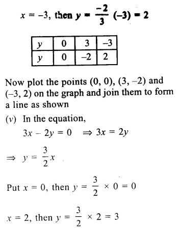 RS Aggarwal Solutions for Class 9 Maths Chapter 8–Linear Equations in Two Variables Question 4