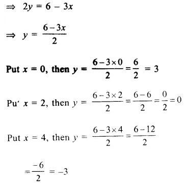 RS Aggarwal Solutions for Class 9 Maths Chapter 8–Linear Equations in Two Variables Question 7