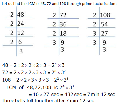 RS Aggarwal Solutions for Class 10 Maths Chapter 1–Real Numbers Exercise 1A Questions 19