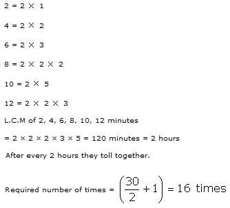 RS Aggarwal Solutions for Class 10 Maths Chapter 1–Real Numbers Exercise 1A Questions 21