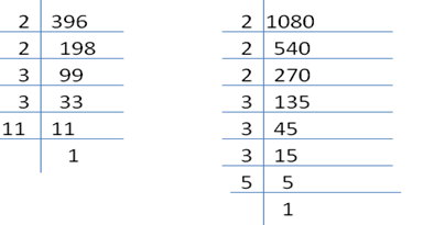 RS Aggarwal Solutions for Class 10 Maths Chapter 1–Real Numbers Exercise 1A Questions 5