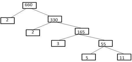 RS Aggarwal Solutions for Class 10 Maths Chapter 1–Real Numbers Exercise 1A Questions 9
