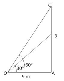 RS Aggarwal Solutions for Class 10 Maths Chapter 14–Height and Distance Exercise 14 Question 14