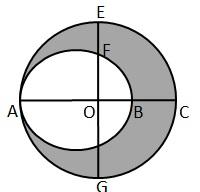RS Aggarwal Solutions for Class 10 Maths Chapter 16–Areas of Circle, Sector and Segment Question 17