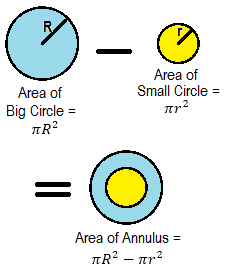 RS Aggarwal Solutions for Class 10 Maths Chapter 16–Areas of Circle, Sector and Segment Question 10