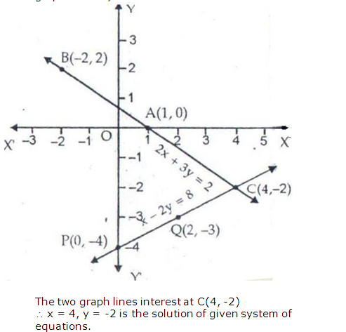 RS Aggarwal Solutions for Class 10 Maths Chapter 3–Linear Equations In Two Variables Exercise 3A Question 1