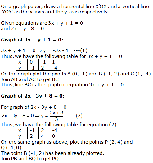 RS Aggarwal Solutions for Class 10 Maths Chapter 3–Linear Equations In Two Variables Exercise 3A Question 10