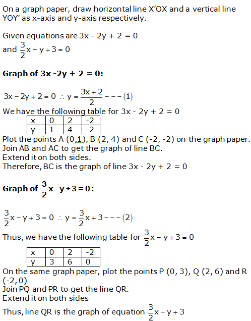 RS Aggarwal Solutions for Class 10 Maths Chapter 3–Linear Equations In Two Variables Exercise 3A Question 11