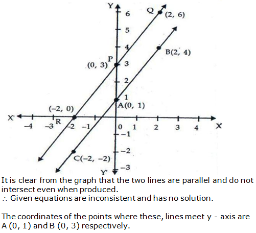 RS Aggarwal Solutions for Class 10 Maths Chapter 3–Linear Equations In Two Variables Exercise 3A Question 11