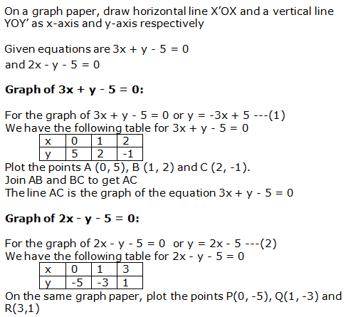 RS Aggarwal Solutions for Class 10 Maths Chapter 3–Linear Equations In Two Variables Exercise 3A Question 12