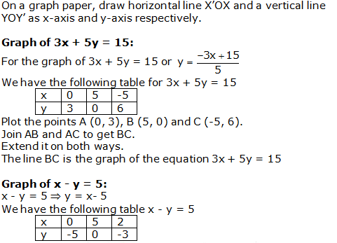 RS Aggarwal Solutions for Class 10 Maths Chapter 3–Linear Equations In Two Variables Exercise 3A Question 13