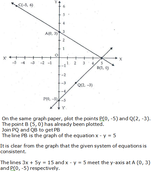 RS Aggarwal Solutions for Class 10 Maths Chapter 3–Linear Equations In Two Variables Exercise 3A Question 13
