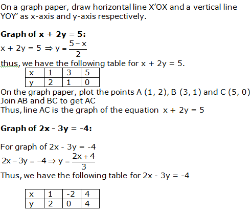 RS Aggarwal Solutions for Class 10 Maths Chapter 3–Linear Equations In Two Variables Exercise 3A Question 14