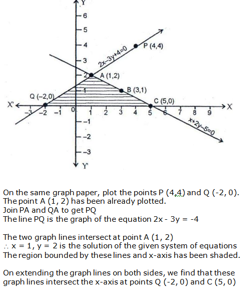 RS Aggarwal Solutions for Class 10 Maths Chapter 3–Linear Equations In Two Variables Exercise 3A Question 14