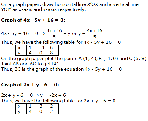 RS Aggarwal Solutions for Class 10 Maths Chapter 3–Linear Equations In Two Variables Exercise 3A Question 15