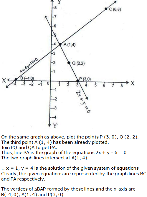 RS Aggarwal Solutions for Class 10 Maths Chapter 3–Linear Equations In Two Variables Exercise 3A Question 15
