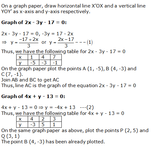 RS Aggarwal Solutions for Class 10 Maths Chapter 3–Linear Equations In Two Variables Exercise 3A Question 16