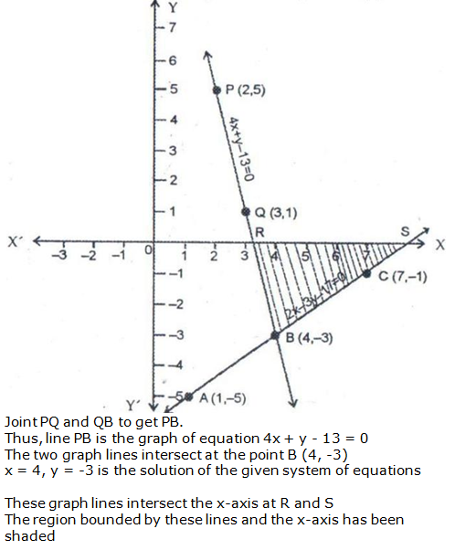RS Aggarwal Solutions for Class 10 Maths Chapter 3–Linear Equations In Two Variables Exercise 3A Question 16
