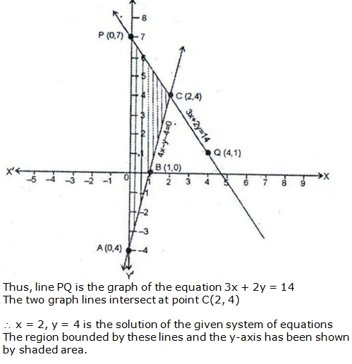 RS Aggarwal Solutions for Class 10 Maths Chapter 3–Linear Equations In Two Variables Exercise 3A Question 17