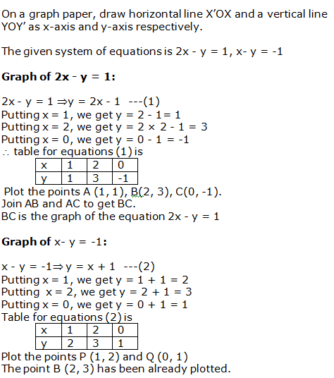 RS Aggarwal Solutions for Class 10 Maths Chapter 3–Linear Equations In Two Variables Exercise 3A Question 18