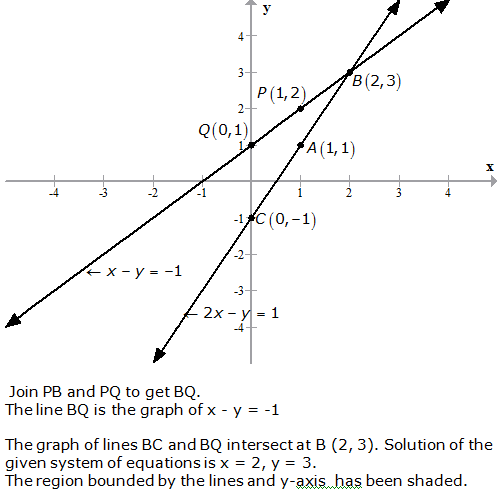 RS Aggarwal Solutions for Class 10 Maths Chapter 3–Linear Equations In Two Variables Exercise 3A Question 18