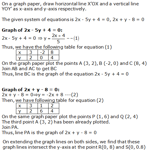 RS Aggarwal Solutions for Class 10 Maths Chapter 3–Linear Equations In Two Variables Exercise 3A Question 19
