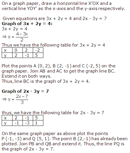 RS Aggarwal Solutions for Class 10 Maths Chapter 3–Linear Equations In Two Variables Exercise 3A Question 2