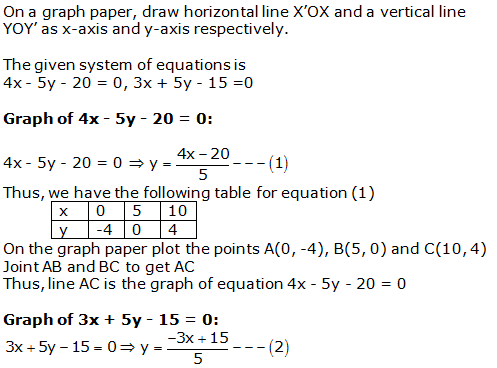RS Aggarwal Solutions for Class 10 Maths Chapter 3–Linear Equations In Two Variables Exercise 3A Question 20