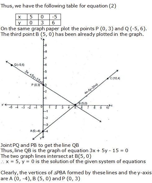 RS Aggarwal Solutions for Class 10 Maths Chapter 3–Linear Equations In Two Variables Exercise 3A Question 20