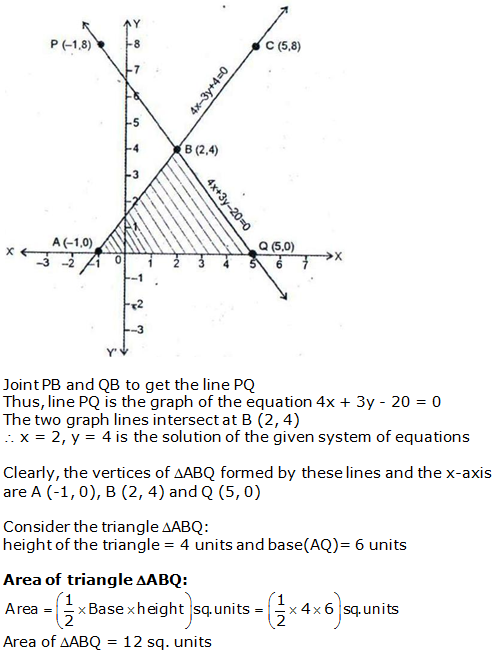 RS Aggarwal Solutions for Class 10 Maths Chapter 3–Linear Equations In Two Variables Exercise 3A Question 21