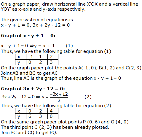 RS Aggarwal Solutions for Class 10 Maths Chapter 3–Linear Equations In Two Variables Exercise 3A Question 22