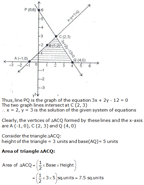 RS Aggarwal Solutions for Class 10 Maths Chapter 3–Linear Equations In Two Variables Exercise 3A Question 22