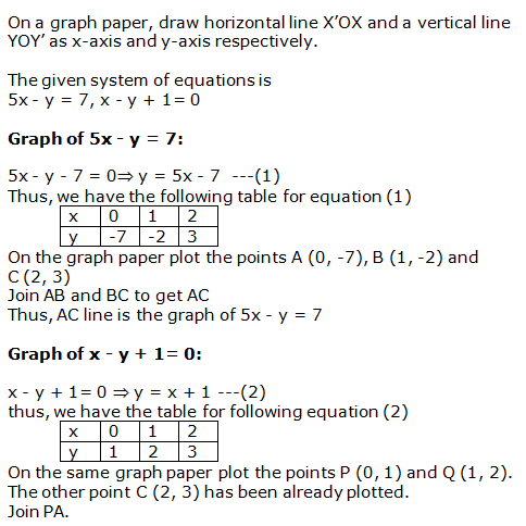 RS Aggarwal Solutions for Class 10 Maths Chapter 3–Linear Equations In Two Variables Exercise 3A Question 23
