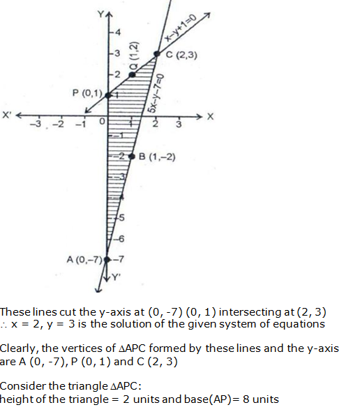 RS Aggarwal Solutions for Class 10 Maths Chapter 3–Linear Equations In Two Variables Exercise 3A Question 23