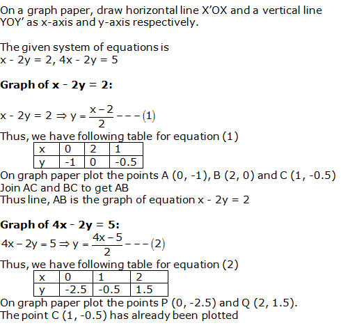 RS Aggarwal Solutions for Class 10 Maths Chapter 3–Linear Equations In Two Variables Exercise 3A Question 24