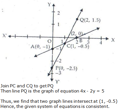 RS Aggarwal Solutions for Class 10 Maths Chapter 3–Linear Equations In Two Variables Exercise 3A Question 24