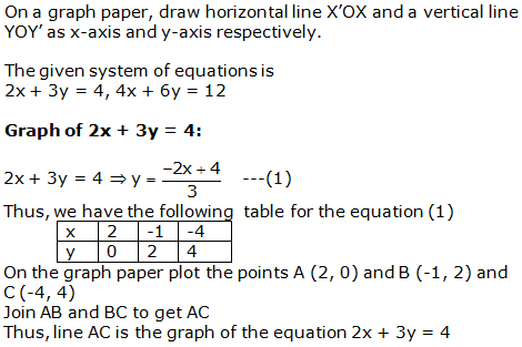 RS Aggarwal Solutions for Class 10 Maths Chapter 3–Linear Equations In Two Variables Exercise 3A Question 25