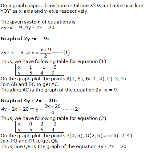 RS Aggarwal Solutions for Class 10 Maths Chapter 3–Linear Equations In Two Variables Exercise 3A Question 26