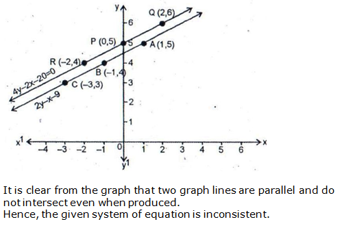 RS Aggarwal Solutions for Class 10 Maths Chapter 3–Linear Equations In Two Variables Exercise 3A Question 26