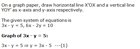 RS Aggarwal Solutions for Class 10 Maths Chapter 3–Linear Equations In Two Variables Exercise 3A Question 27