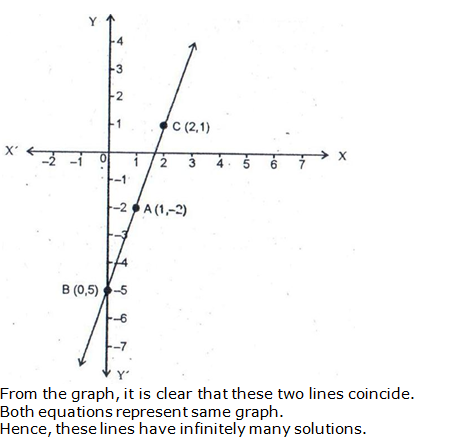 RS Aggarwal Solutions for Class 10 Maths Chapter 3–Linear Equations In Two Variables Exercise 3A Question 27
