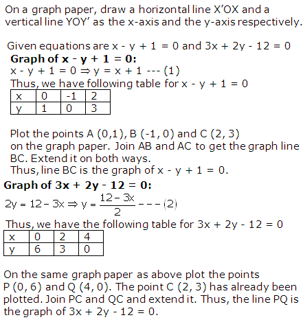 RS Aggarwal Solutions for Class 10 Maths Chapter 3–Linear Equations In Two Variables Exercise 3A Question 3