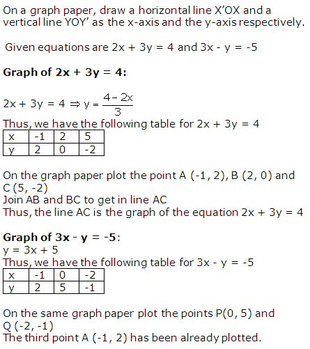 RS Aggarwal Solutions for Class 10 Maths Chapter 3–Linear Equations In Two Variables Exercise 3A Question 4