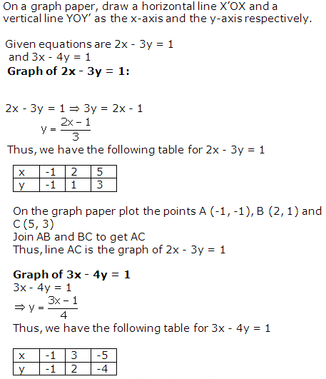 RS Aggarwal Solutions for Class 10 Maths Chapter 3–Linear Equations In Two Variables Exercise 3A Question 5