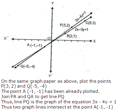 RS Aggarwal Solutions for Class 10 Maths Chapter 3–Linear Equations In Two Variables Exercise 3A Question 5