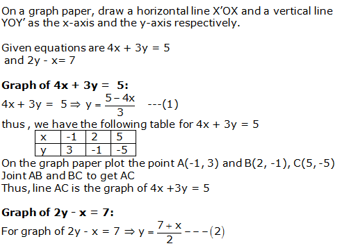 RS Aggarwal Solutions for Class 10 Maths Chapter 3–Linear Equations In Two Variables Exercise 3A Question 6